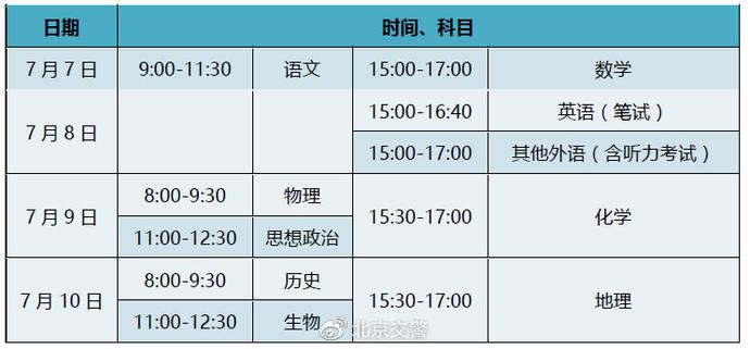 北京交警|北京7月7-10日高考&#xA0;交管部门发布下周交通预测预报及出行提示