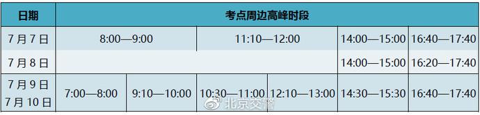 北京交警|北京7月7-10日高考&#xA0;交管部门发布下周交通预测预报及出行提示