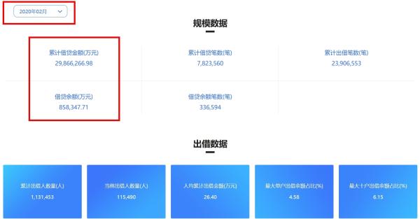 ?中新经纬|?微贷网涉嫌非法吸收公众存款被查 周边风险达4000余条