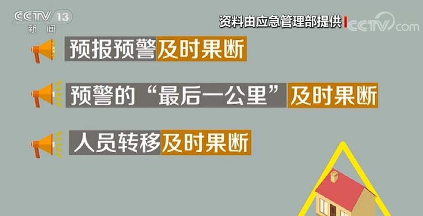 央视网|【防汛科普】如何预防和躲避突发洪水 如何规避和自救？