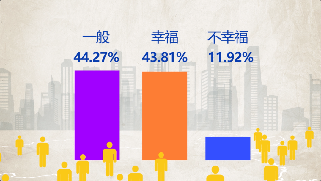 央视新闻|调查：四成中国人感觉幸福，年收入12万至20万人群最幸福