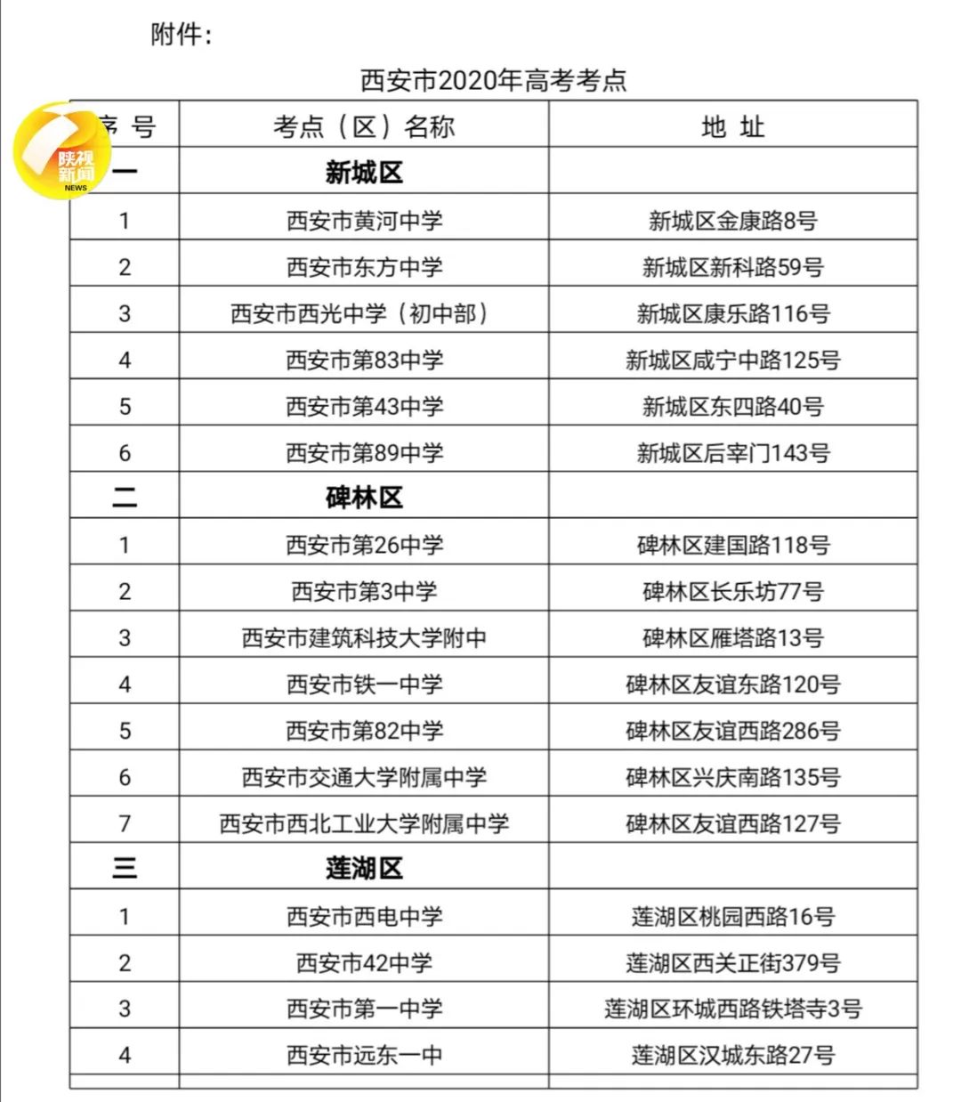 陕西新闻广播|西安市2020年高考考点分布一览表！地铁、网约车、出租车爱心助考