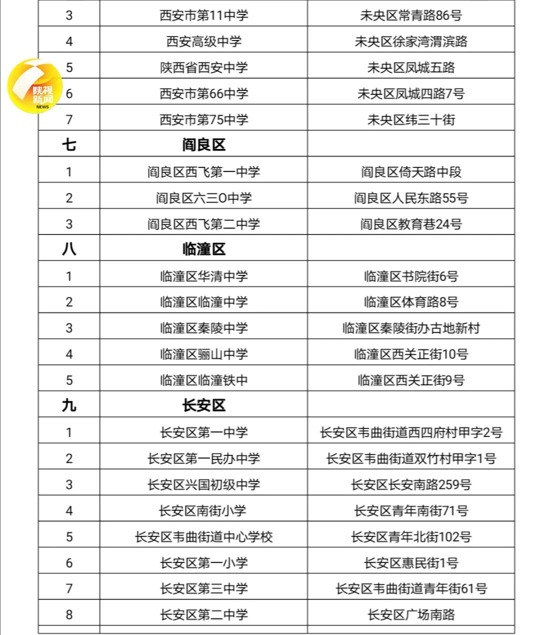 陕西新闻广播|西安市2020年高考考点分布一览表！地铁、网约车、出租车爱心助考