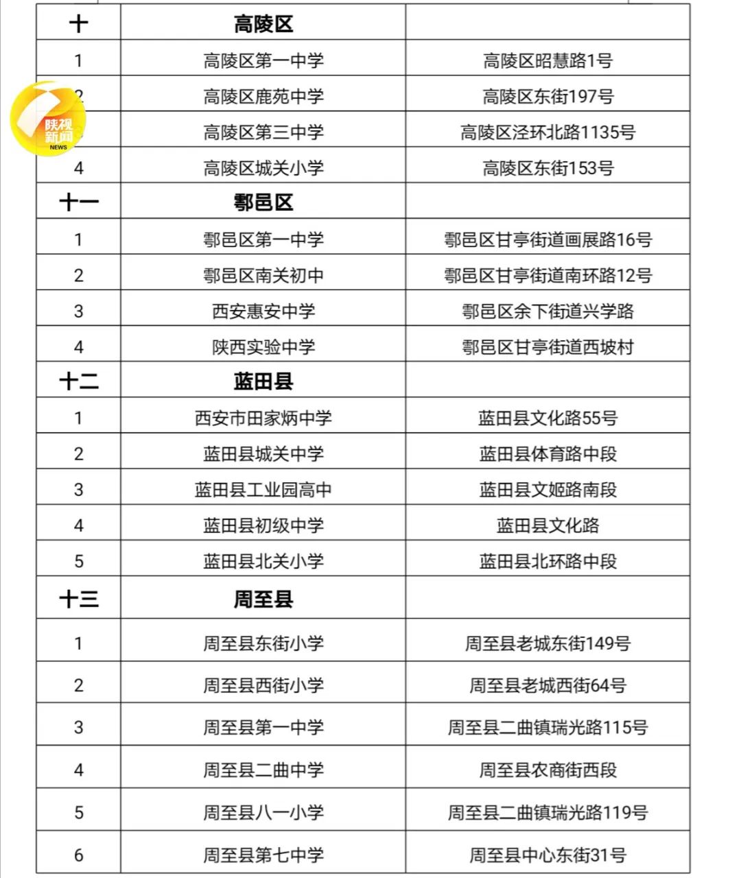 陕西新闻广播|西安市2020年高考考点分布一览表！地铁、网约车、出租车爱心助考