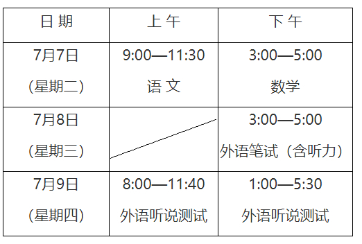 东方网|高考在即，沪考试院发布六大提醒