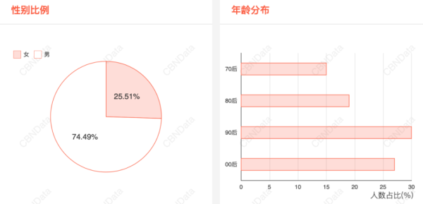 澎湃新闻|林丹退役开启新赛场：名下有数家公司，还跨界娱乐圈