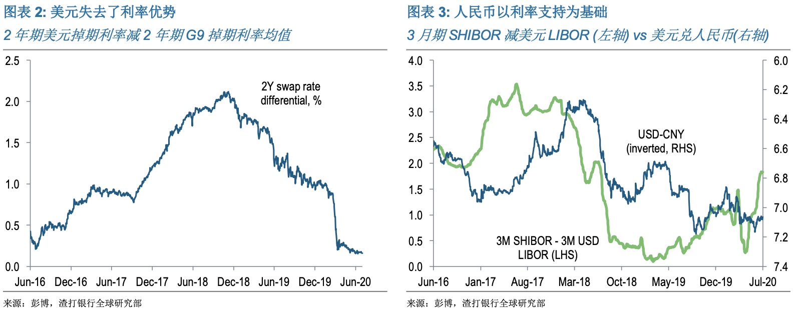 第一财经|打脸“大跌论”：港元紧贴7.75强方，金管局两日三度干预