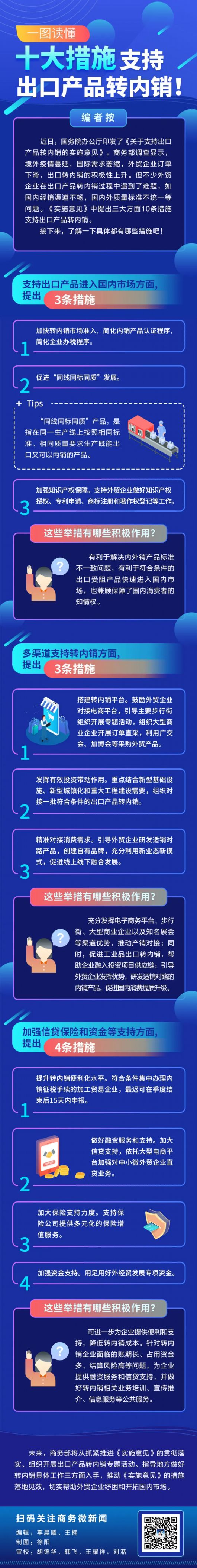 商务微新闻|一图读懂 | 十大措施支持出口产品转内销！