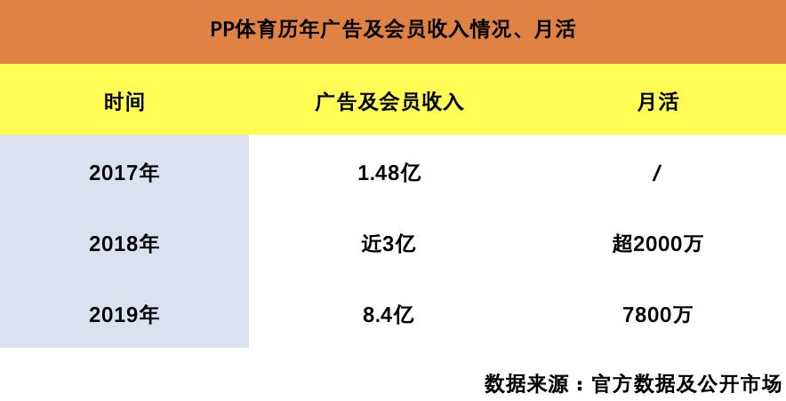 澎湃新闻|PP体育免费直播中超，赛事版权方如何探索盈利模式？