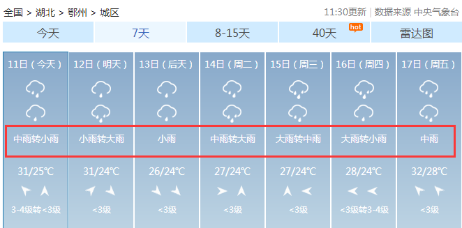 楚天都市报|第八轮降雨强势来袭！这次要下到……湖北什么时候才能出梅？