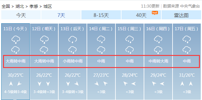 楚天都市报|第八轮降雨强势来袭！这次要下到……湖北什么时候才能出梅？