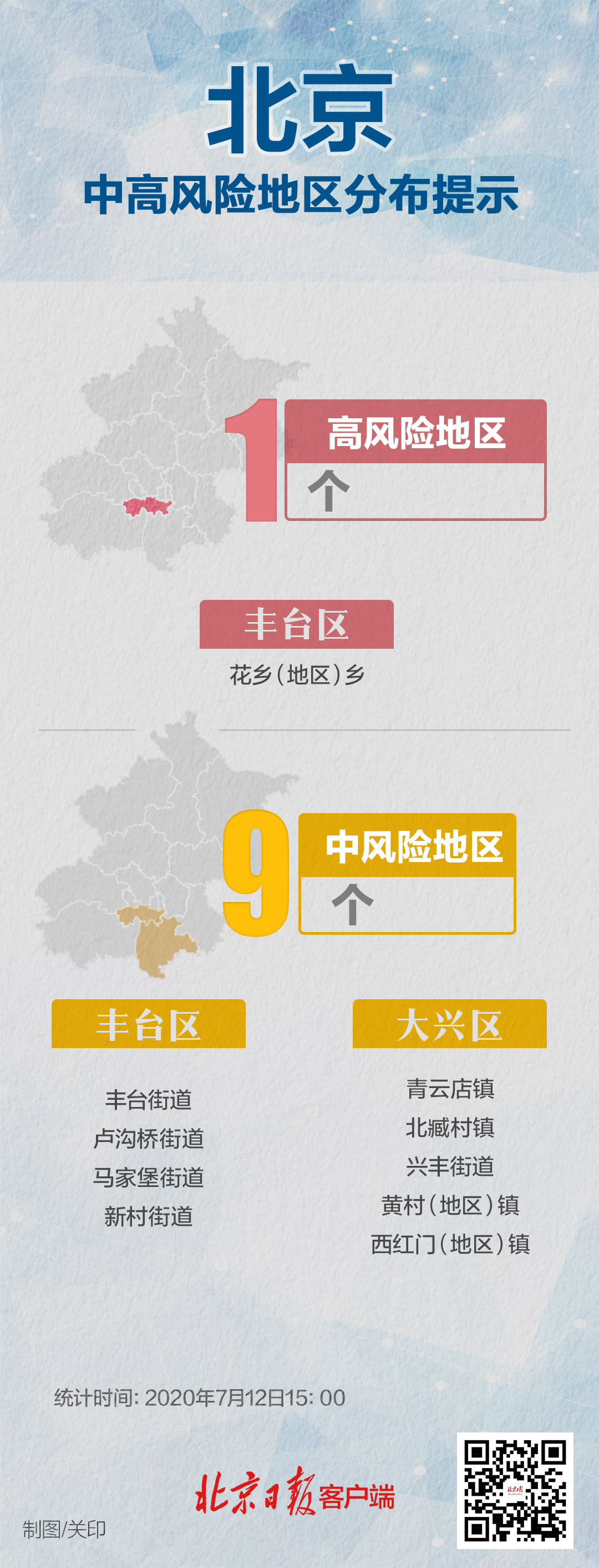 新华网|北京又有3个地区降为低风险，中风险区还剩9个