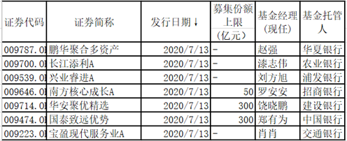 澎湃新闻|新基金发行超级周来了：南方鹏华、汇添富、易方达等披挂上阵