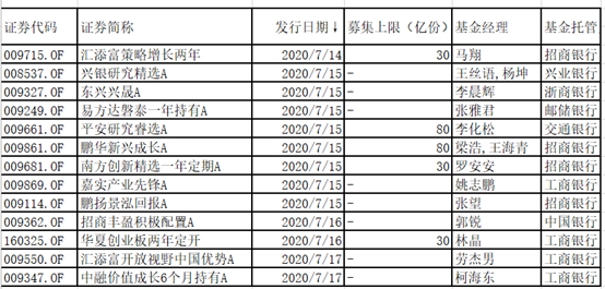 澎湃新闻|新基金发行超级周来了：南方鹏华、汇添富、易方达等披挂上阵