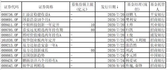 澎湃新闻|新基金发行超级周来了：南方鹏华、汇添富、易方达等披挂上阵