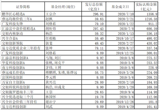 澎湃新闻|新基金发行超级周来了：南方鹏华、汇添富、易方达等披挂上阵