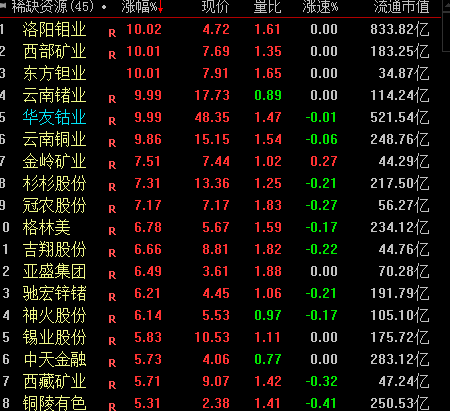 第一财经|供需错配叠加流动性宽松 有色板块投资聚焦复苏品种丨牛熊眼