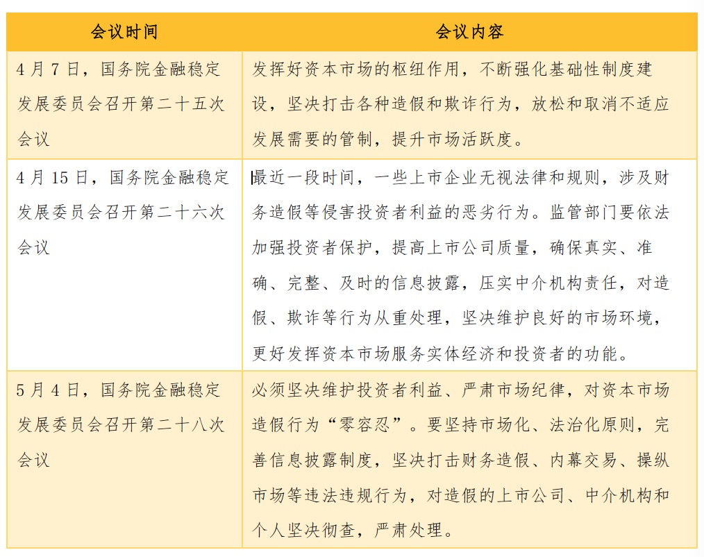 第一财经|欺诈发行、财务造假成资本市场毒瘤，金融委“零容忍”震慑市场