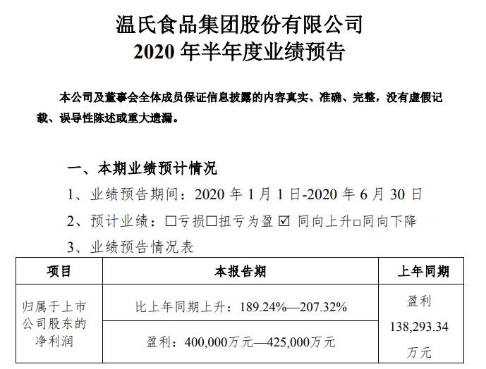 第一财经|养猪利润大幅上升，温氏股份上半年业绩预增约两倍丨热公司