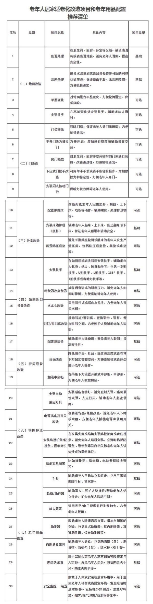 中国网|中国发布丨九部委：年底前推出困难老年人家庭适老化改造 杜绝&quot;形象工程&quot;