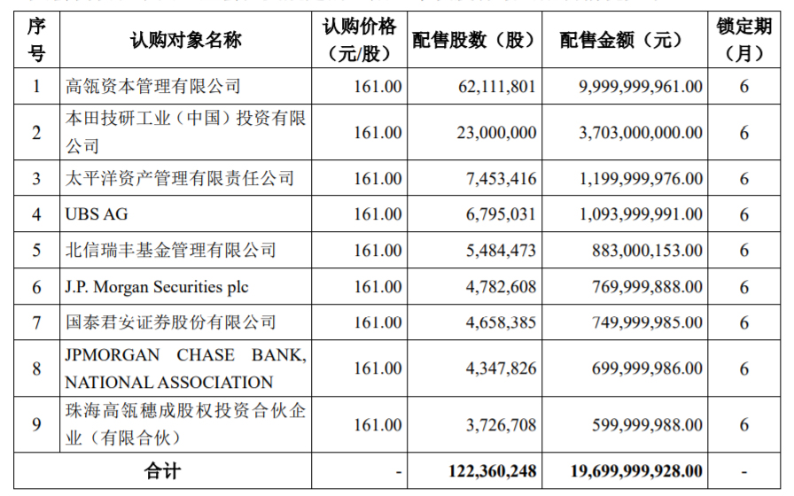 澎湃新闻|宁德时代定增结果公布：高瓴资本百亿入股，黄晓明也曾参与