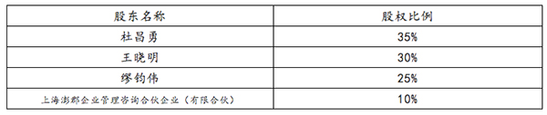 澎湃新闻|私募业首例合并完成：核心团队全部出自兴全基金