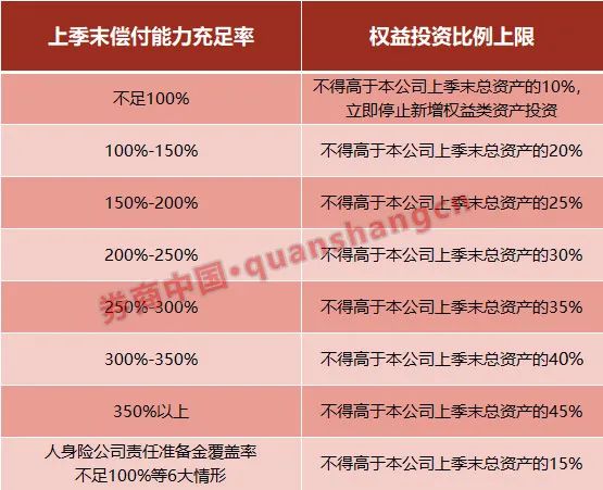 券商中国|险企股票投资上限升至45% A股再迎巨额长线增量资金？