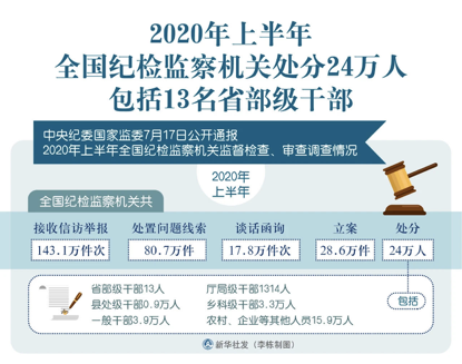 纵相新闻|北大反腐专家解读中纪委半年报：处分省部级干部13人为何只通报9人