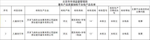 中国网|?飞鸽监制童车存质量问题 曾因生产销售不合格产品多次被罚