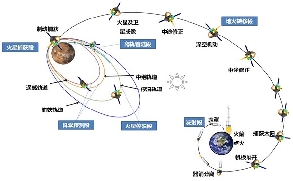 新民晚报|让火星环绕器“坐”得更放心 他们把自己比作“精算师”