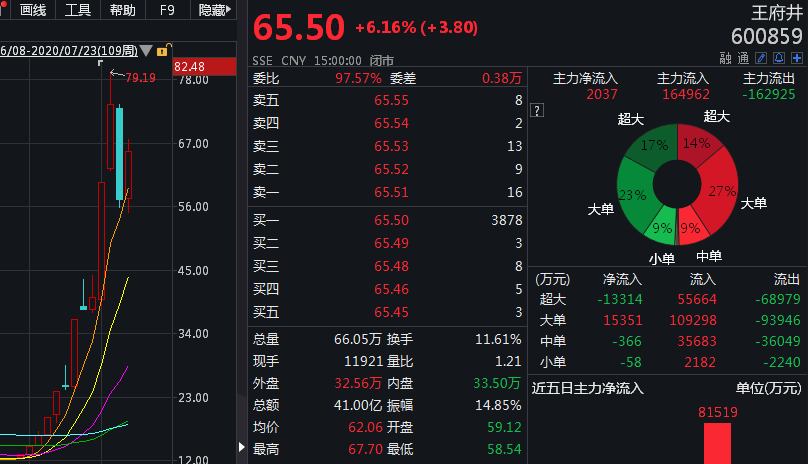 第一财经|A股公司追逐免税牌照，市场炒作已“脱缰”