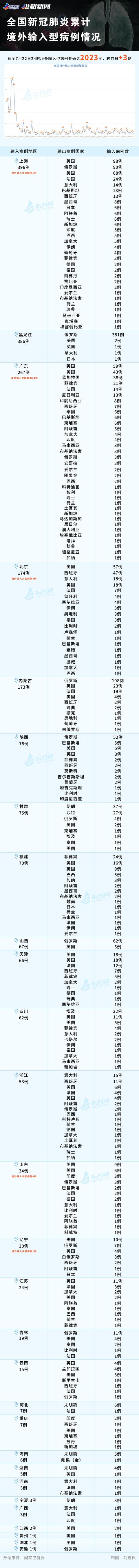 纵相新闻|今日疫情汇总：法国给穷人发4000万只口罩，美国签19.5亿美元疫苗合同