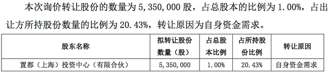 第一财经|科创板首单询价转让启动，中微公司股东拟178元/股底价转股