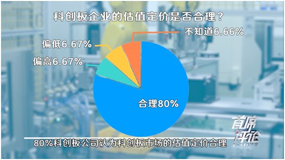 第一财经|交易一周年，科创板乘风破浪丨首席评论