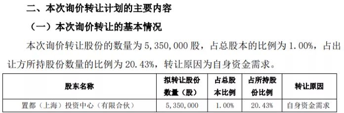 券商中国|科创板首单询价转让！千亿芯片巨头解禁&quot;花落&quot;中信和中金