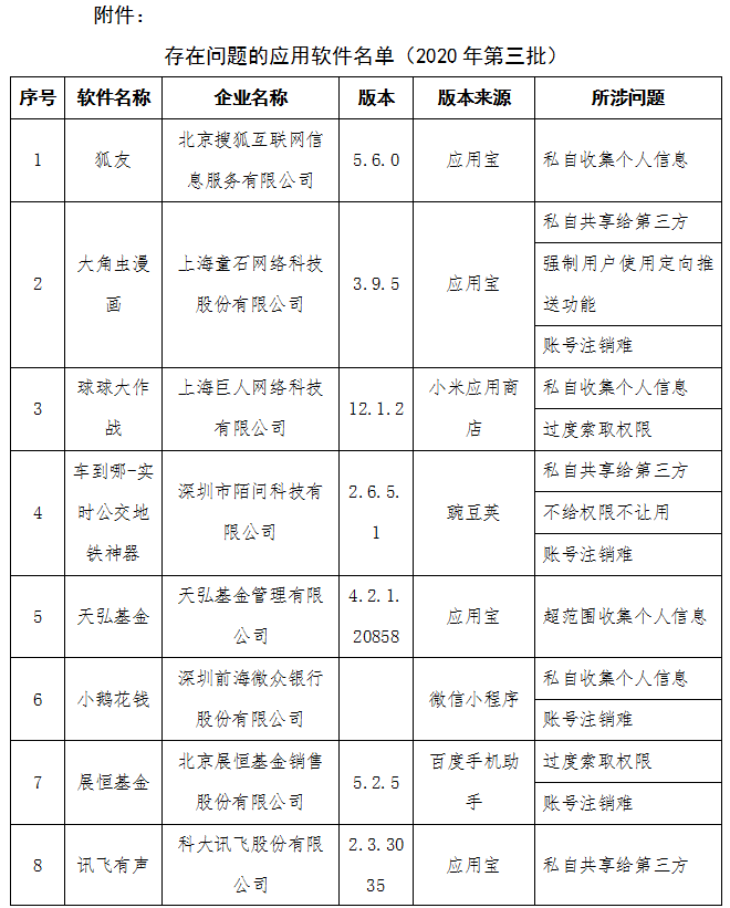 澎湃新闻澎湃新闻|工信部：房多多、青客租房等58款APP侵害用户权益