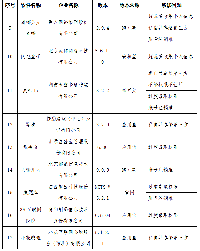 澎湃新闻澎湃新闻|工信部：房多多、青客租房等58款APP侵害用户权益