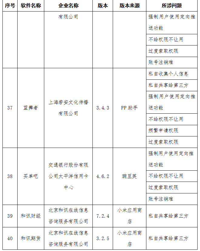 澎湃新闻澎湃新闻|工信部：房多多、青客租房等58款APP侵害用户权益