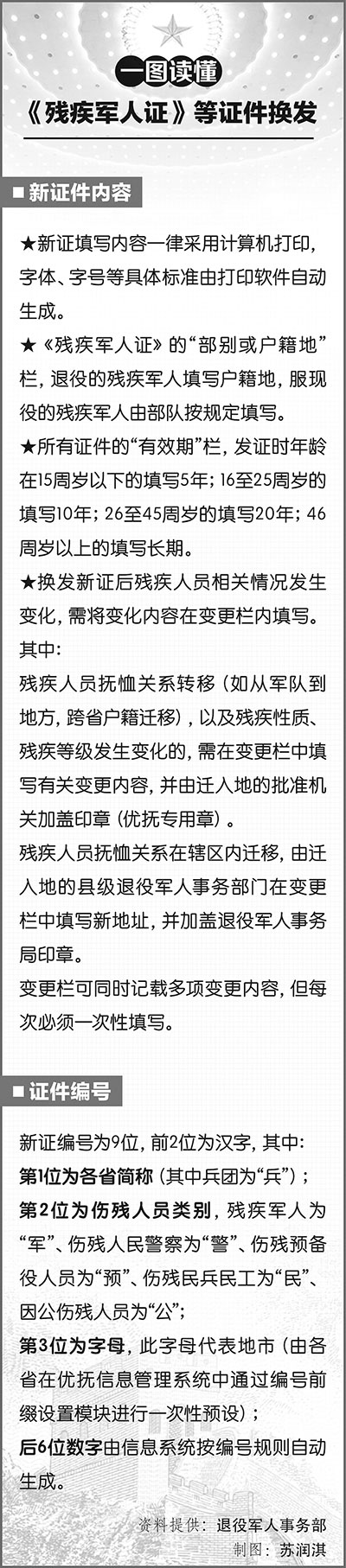 解放军报|一图读懂《残疾军人证》等证件换发