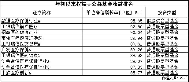 第一财经|权益类保险资管收益率赶超公募基金，同台竞技胜算几何？