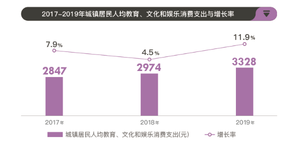 北京商报|灯塔专业版发布影视行业报告： “线上全媒体营销”将成未来常态