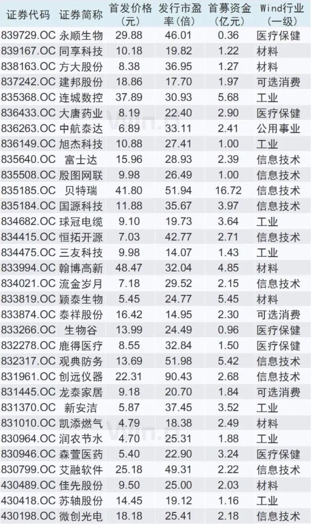 第一财经|275天从改革启动到精选层开板，新三板深改迎高光时刻