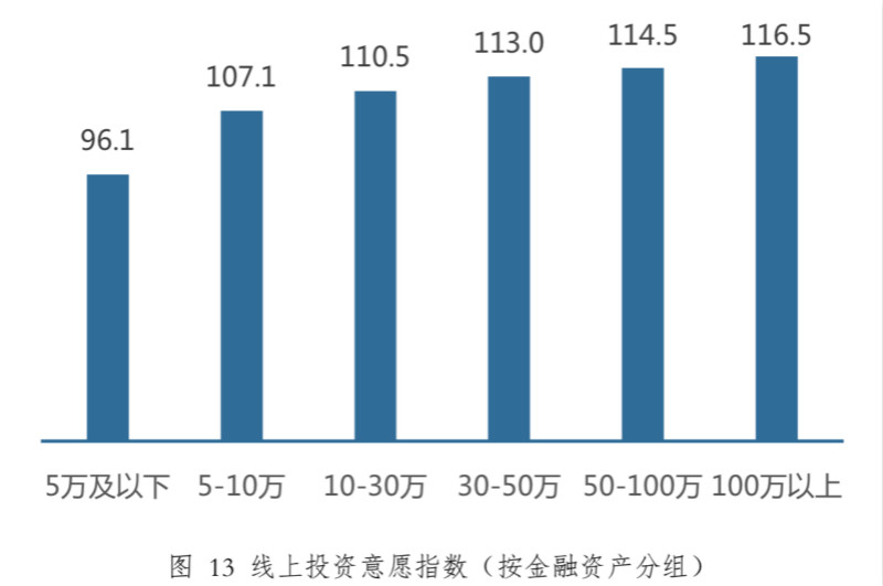 第一财经|疫情下中国家庭理财新趋势：更愿买基金，新基民90后占了一半