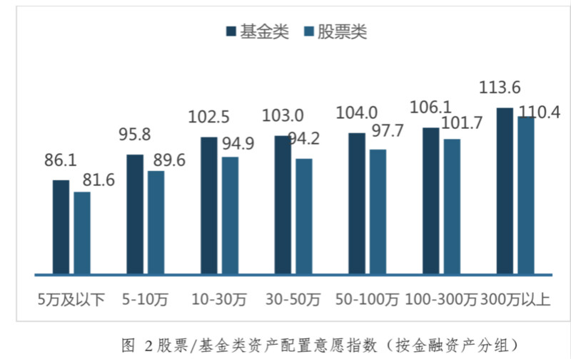 第一财经|疫情下中国家庭理财新趋势：更愿买基金，新基民90后占了一半