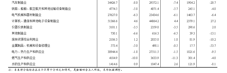 国家统计局网站|2020年1—6月份全国规模以上工业企业利润下降12.8%