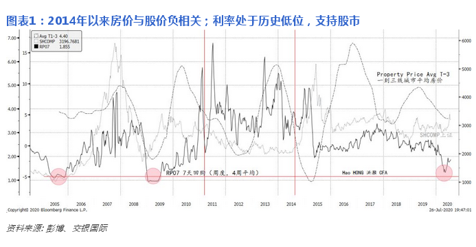 第一财经|洪灏｜政策的信号