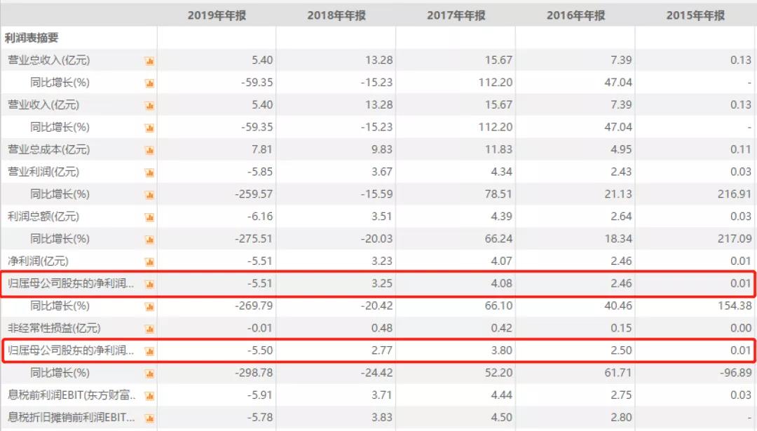 时间财经微信号|逾8亿债务违约！欢瑞世纪实控人股权遭司法冻结