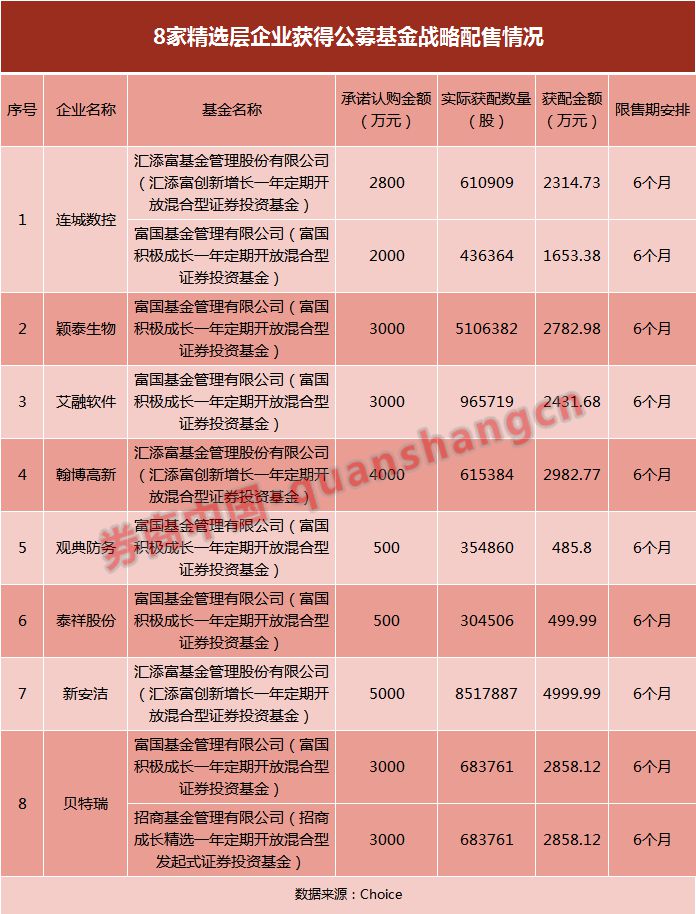 券商中国|精选层开市首日有公募浮亏或超千万，8家获配企业5家破发