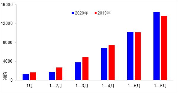 人民网|稳投资、稳就业 上半年交通运输经济运行持续恢复