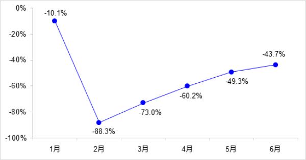 人民网|稳投资、稳就业 上半年交通运输经济运行持续恢复